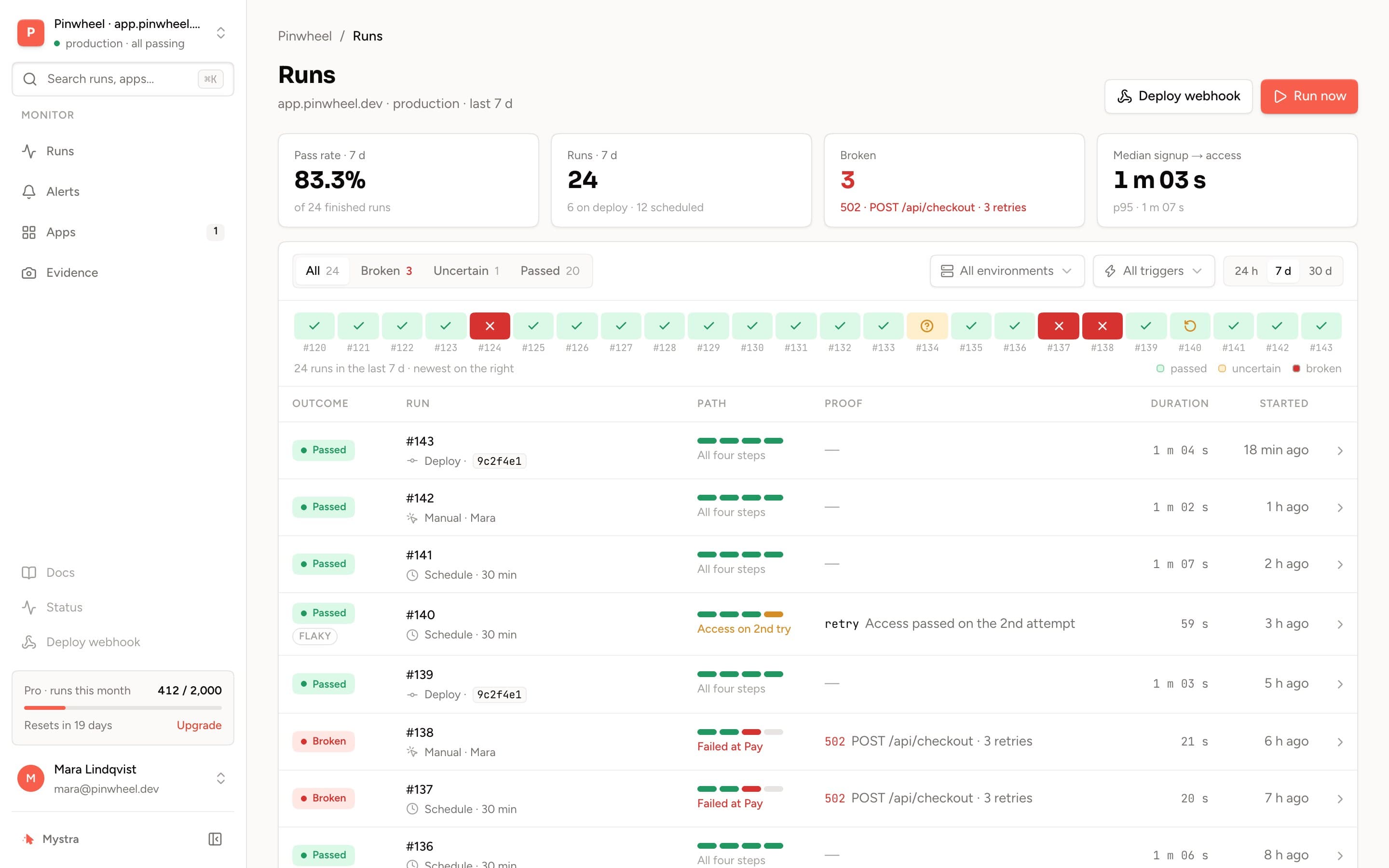 The Mystra dashboard: 24 runs in the last 7 days, two broken at the pay step with the failing request as proof