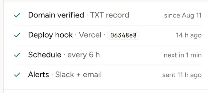 An app's wiring in Mystra: domain verified by TXT record since Aug 11, deploy hook, schedule and alerts all checked off